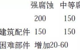 定西安特佳耐固防腐带您了解耐腐蚀涂层防护机理与涂层钢腐蚀破坏原因及防护