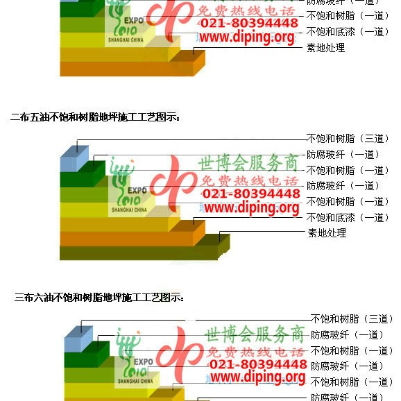 定西不饱和树脂地坪，不饱和树脂防腐地坪,防腐蚀地坪施工厂家产品图2